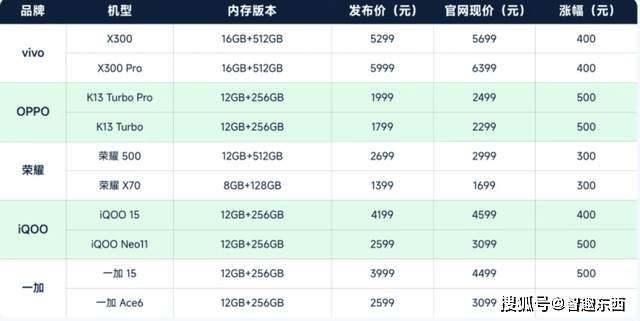 降价就是虚晃一枪！内存硬盘还要继续涨！